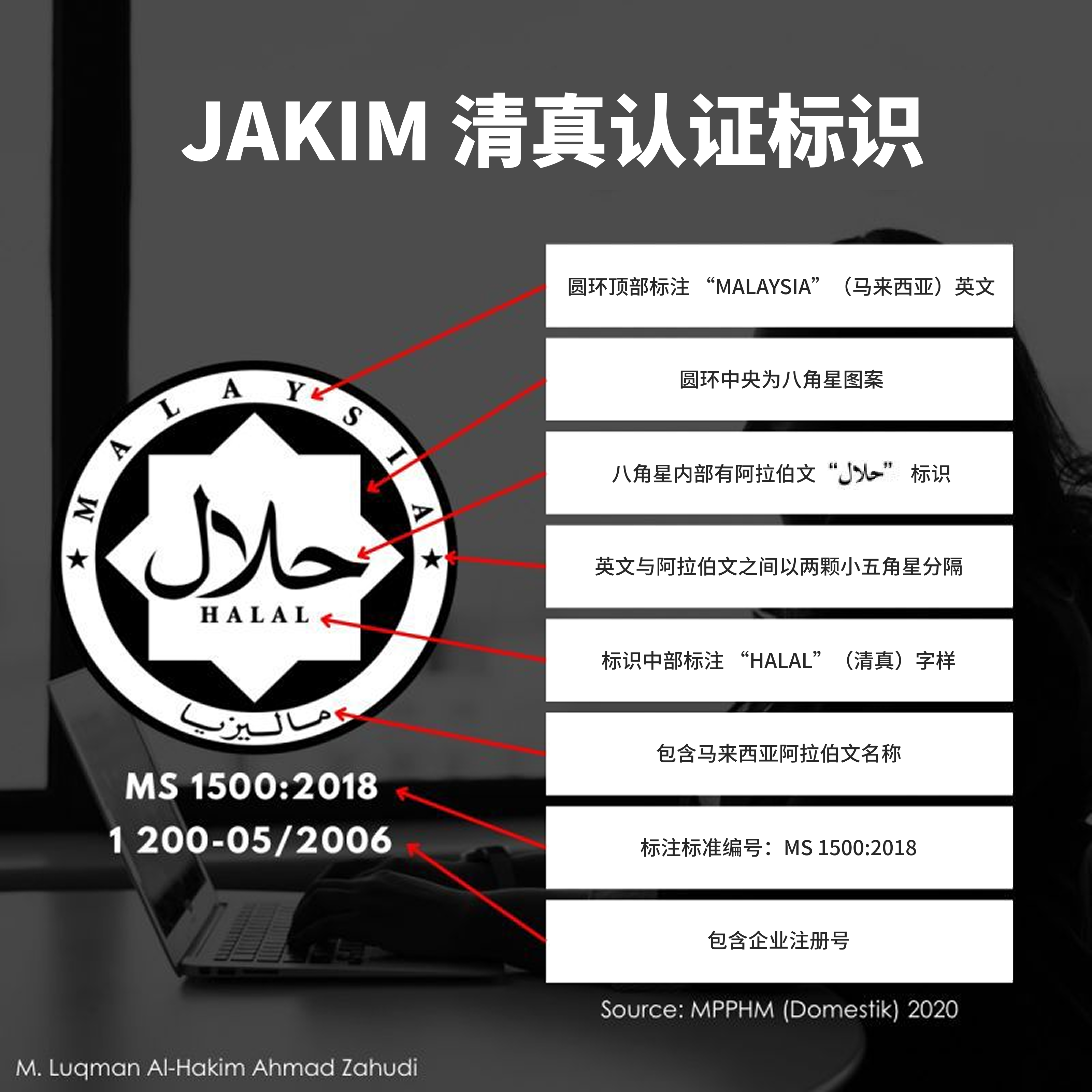 JAKIM清真认证标志